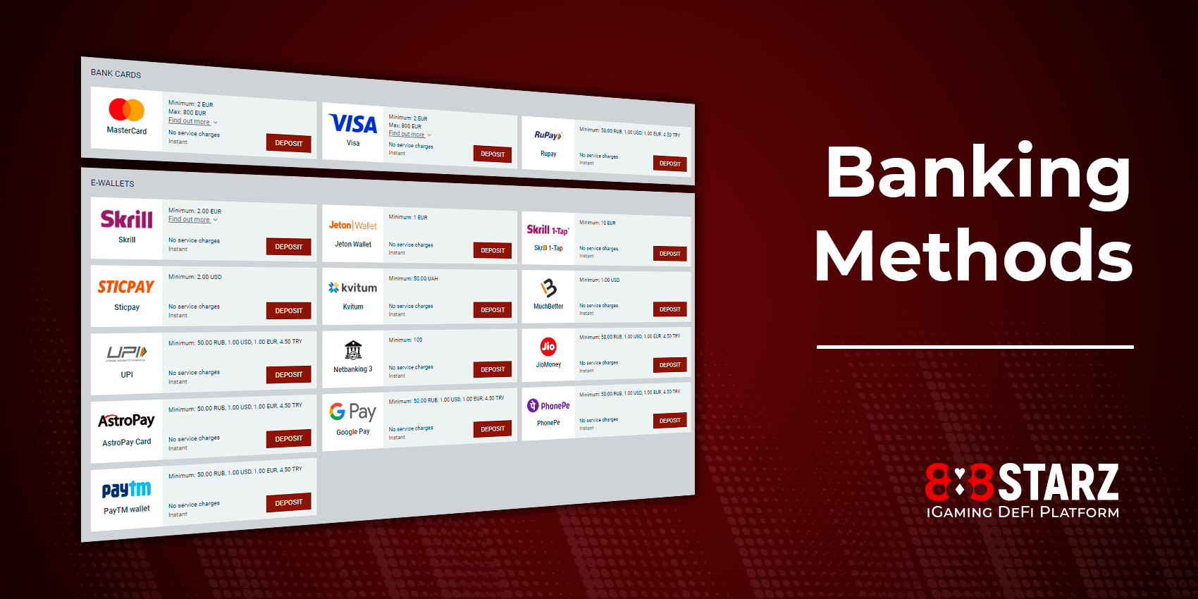 888STARZ payment options. 